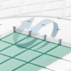 JULIUS ZÖLLNER Materasso Cubix 70 X 140 Cm -Negozio Di Mobili Per Camerette julius zoellner materasso cubix 70 x 140 cm a327564 3