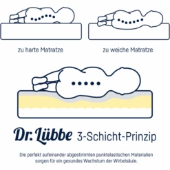 JULIUS ZÖLLNER Materasso Giovanile Dr.Lübbe Junior 90 X 190 Cm -Negozio Di Mobili Per Camerette julius zoellner materasso giovanile dr luebbe junior 90 x 190 cm a313551 3
