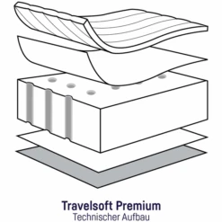 JULIUS ZÖLLNER Materasso Per Lettino Da Viaggio Travelsoft Premium 60 X 120 Cm -Negozio Di Mobili Per Camerette julius zoellner materasso per lettino da viaggio travelsoft premium 60 x 120 cm a189618 4