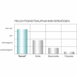 Träumeland TRÄUMELAND Trapunta Sole 135 X 100cm -Negozio Di Mobili Per Camerette traeumeland trapunta sole 135 x 100cm a024799 2