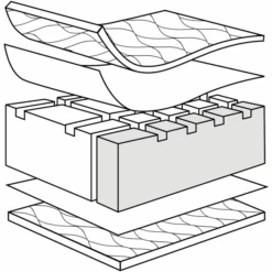 ZÖLLNER Materasso Air Allround 70 X 140cm -Negozio Di Mobili Per Camerette zoellner materasso air allround 70 x 140cm a087019 4