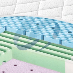 ZÖLLNER Materasso Dr. Lübbe Air Comfort 70x140 Cm 10 ZÖLLNER Materasso Dr. Lübbe Air Comfort 70x140 Cm -Negozio Di Mobili Per Camerette zoellner materasso dr luebbe air comfort 70x140 cm a086128 3